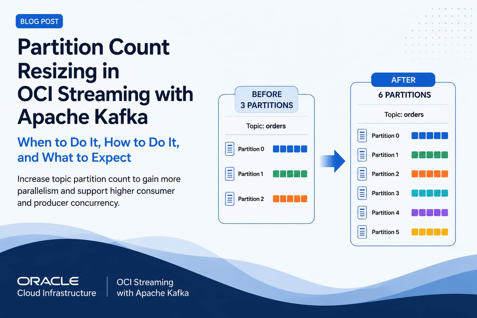 Partition Count Resizing in OCI Streaming with Apache Kafka: When to Do It, How to Do It, and What to Expect
