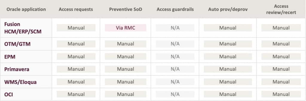 Compliance Summary without OAG
