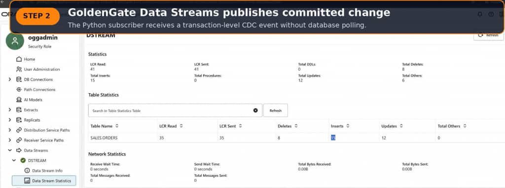 Step 2: GoldenGate Data Streams publishes committed change