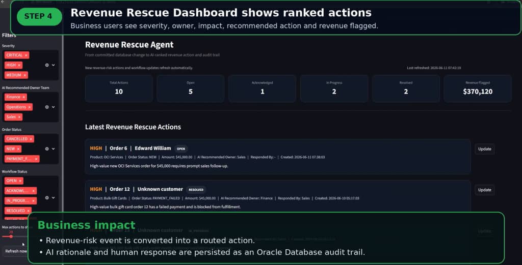 Step 4: Revenue Rescue Dashboard shows ranked actions