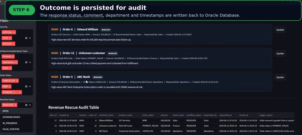 Step 6: Outcome is persisted for audit