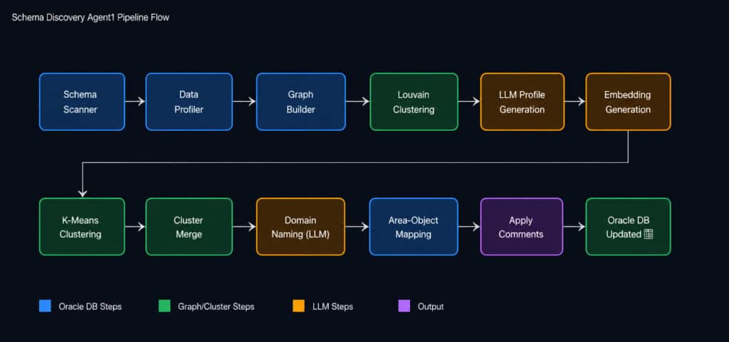 Schema Discovery Pipeline