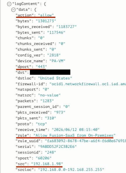 Validating access from on premises