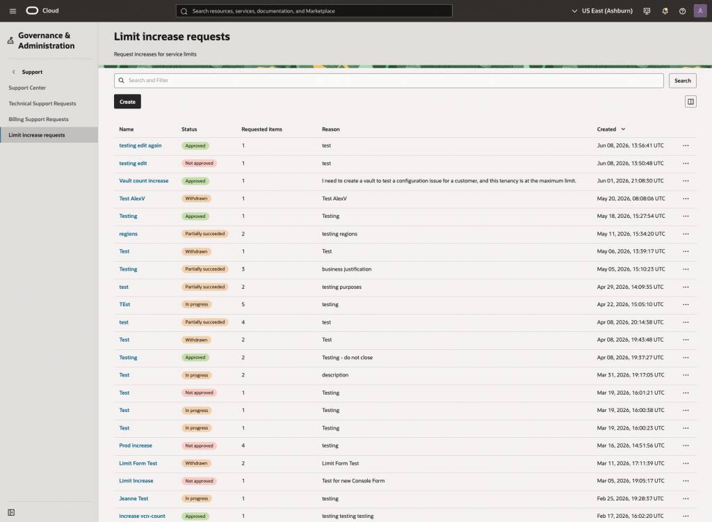 Support Center limit increase request list
