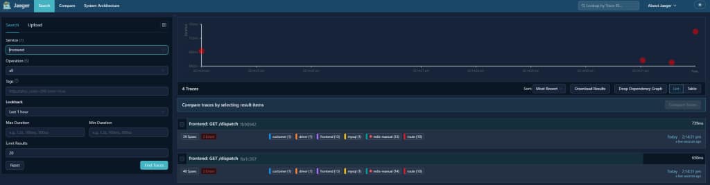 . Jaeger UI showing HotROD traces for the frontend service.