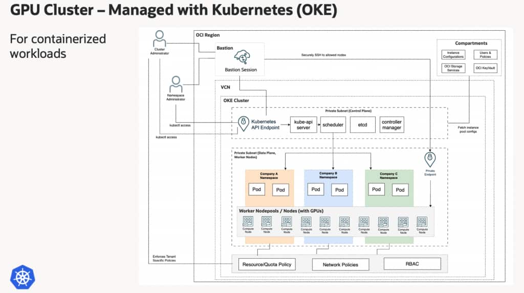 HPC Clusters Managed with Kubernetes on OCI