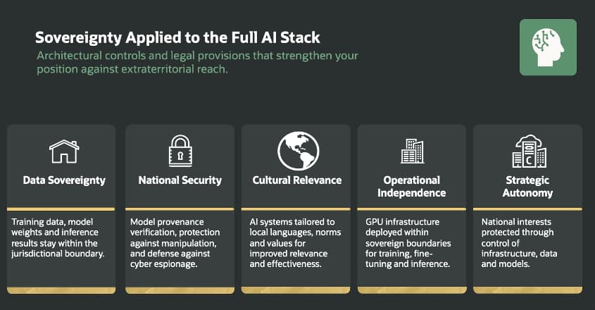 Sovereignty applied to the full AI stack