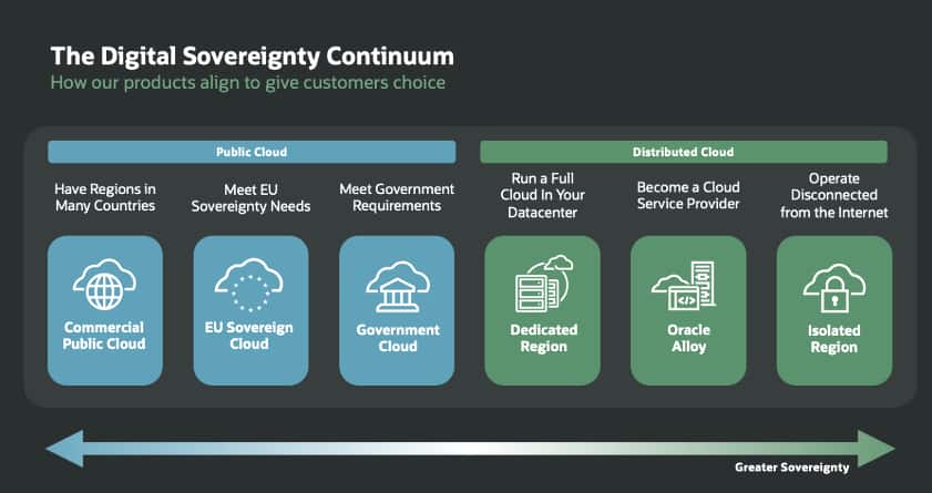 The digital sovereignty continuum