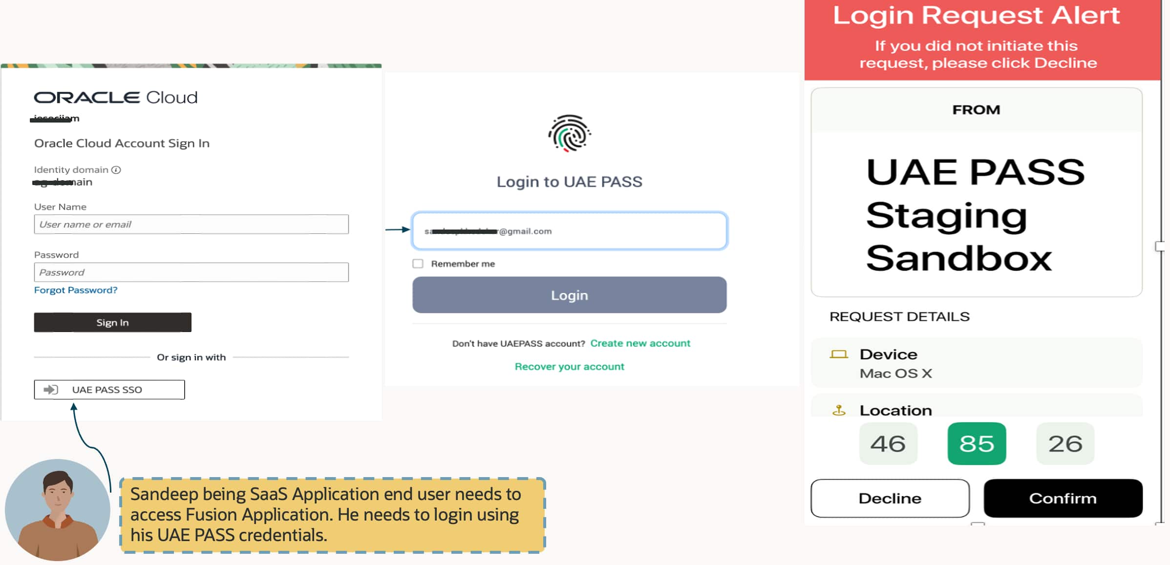 Beyond Social Login: Integrating UAE PASS as a National IdP with OCI IAM