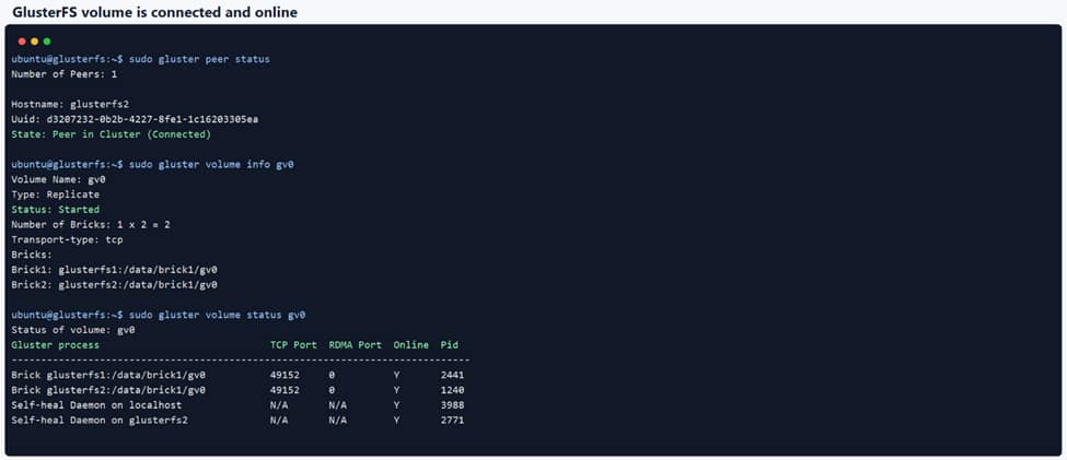 glusterfs volume is connected and online
