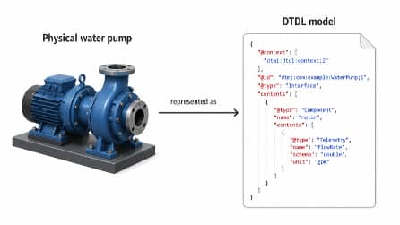 Picture of a motor with an example of the JSON DTDL representation