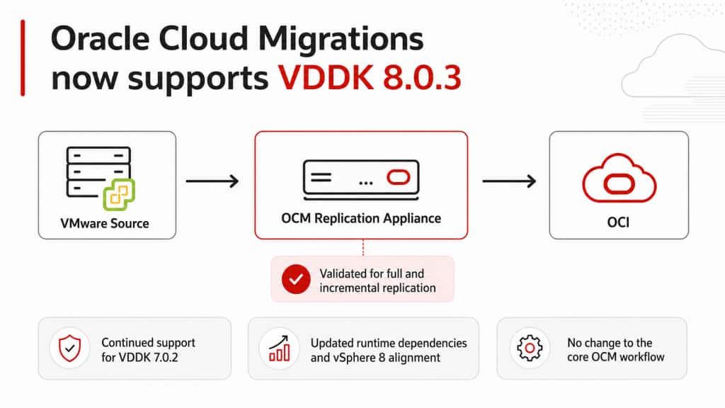 Oracle Cloud Migrations VDDK 8.0.3 support