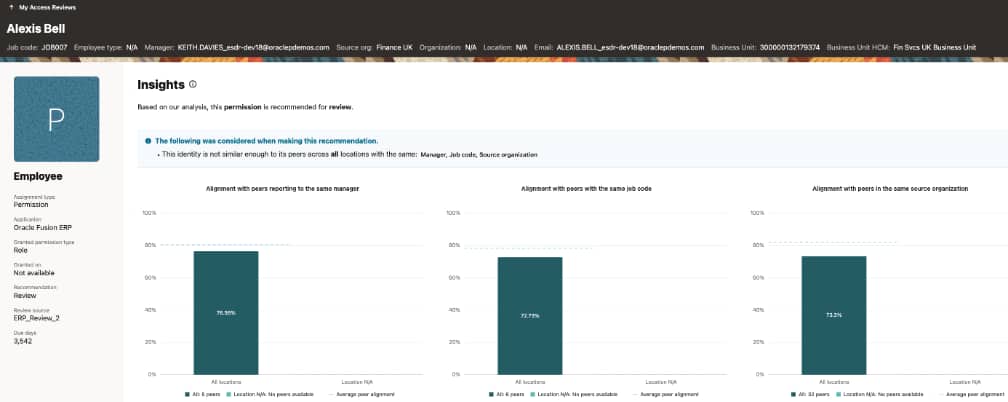 OAG Access Review Insights