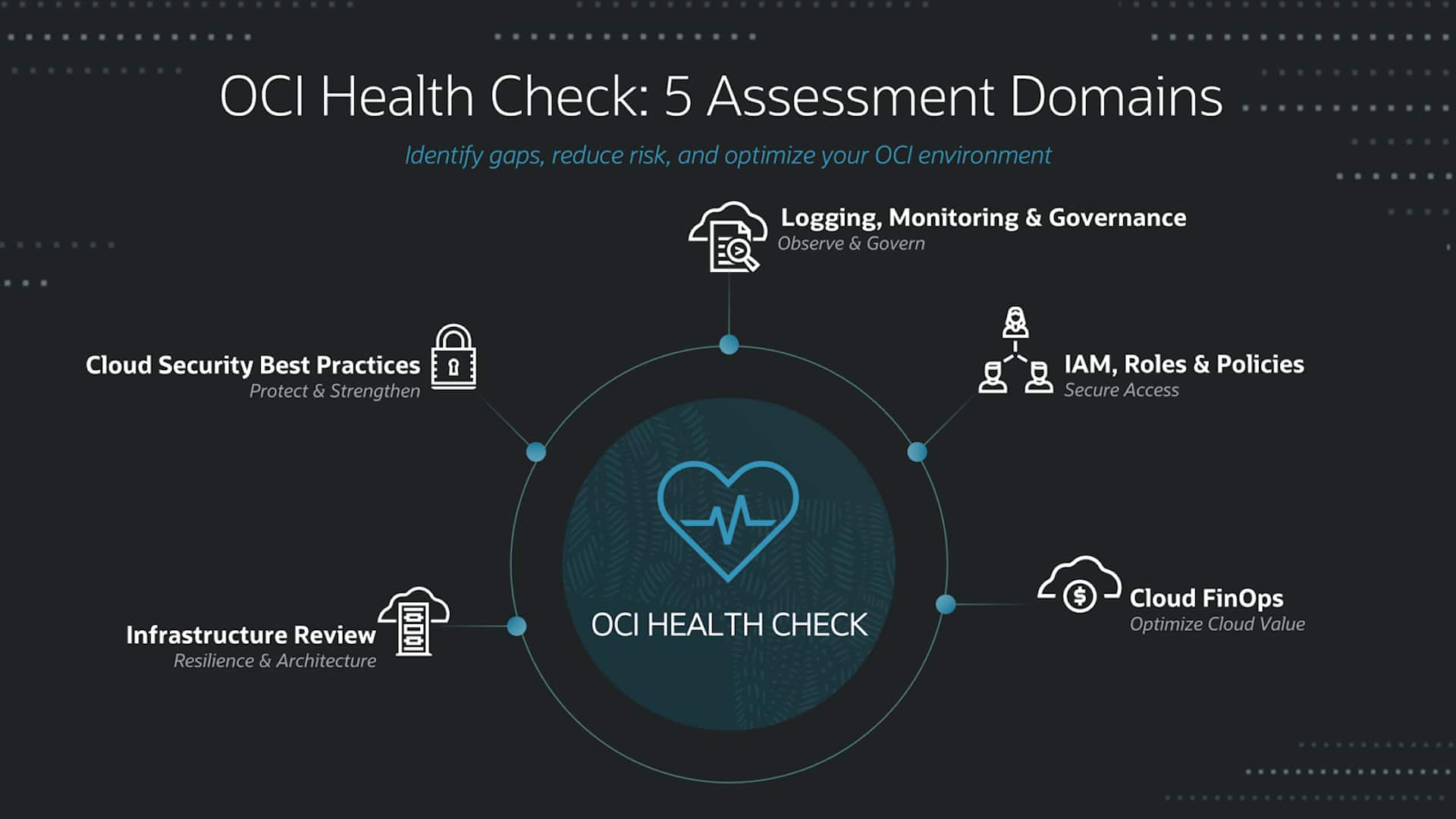 Get more from your cloud investment with an OCI Health Check