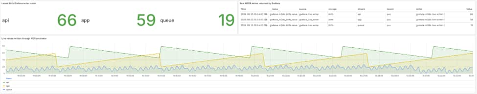grafana dashboard