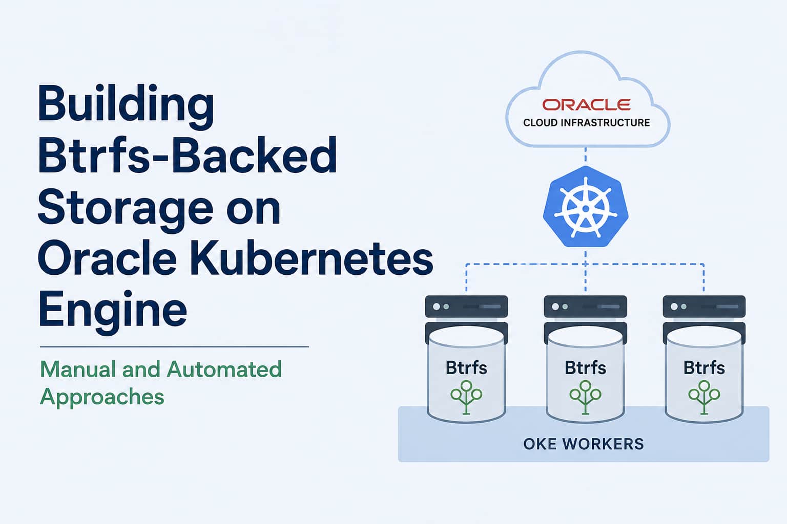 Building Btrfs-Backed Storage on Oracle Kubernetes Engine: Manual and Automated Approaches