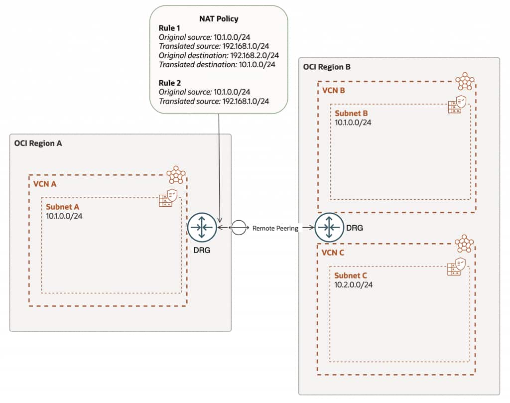 Use Case #2