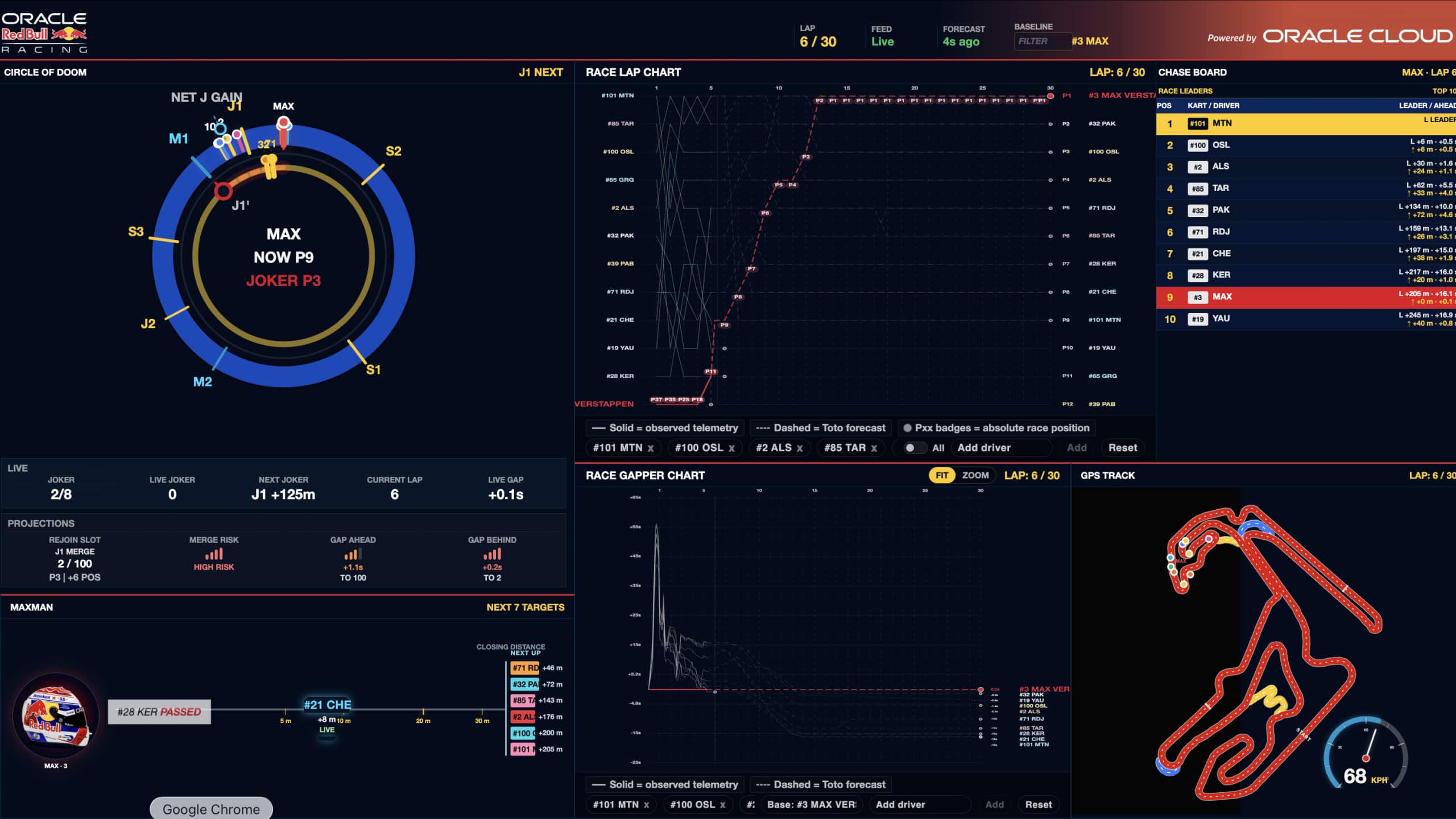 Powering real-time race intelligence for Red Bull Max vs 100 with OCI