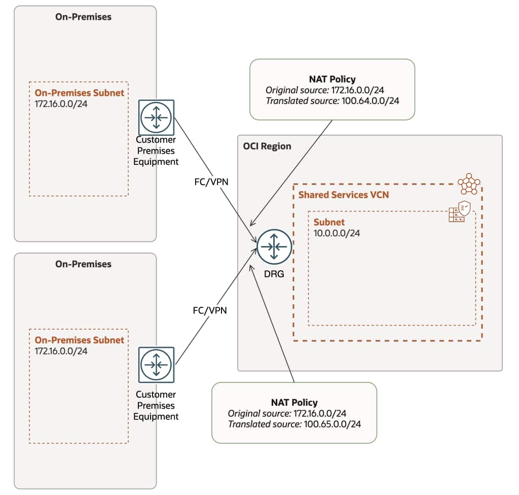 Use Case #4