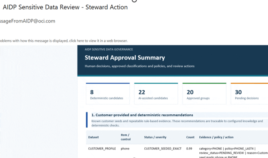 Figure 5. The AIDP Governance Steward Agent prepares separate Steward Approval and Governance Assurance reports from governed evidence.