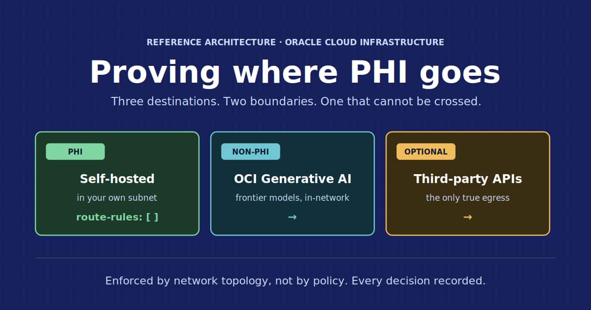 Proving where PHI goes: what OCI’s native controls make possible