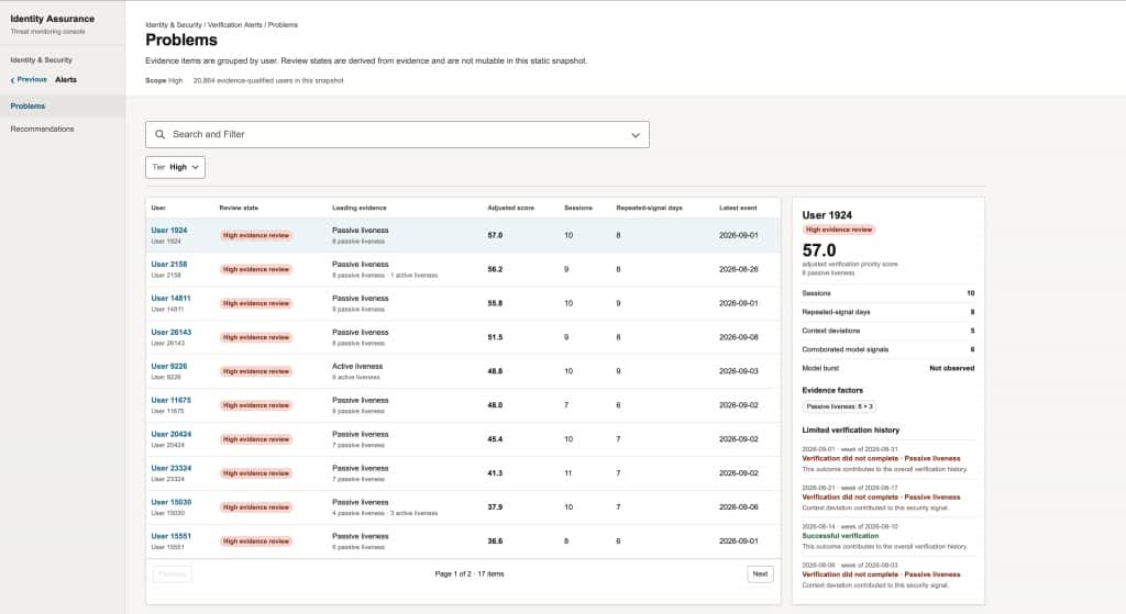 identity assurance dashboard - problems view