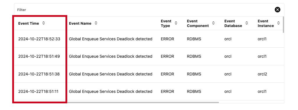 sloupec času události
