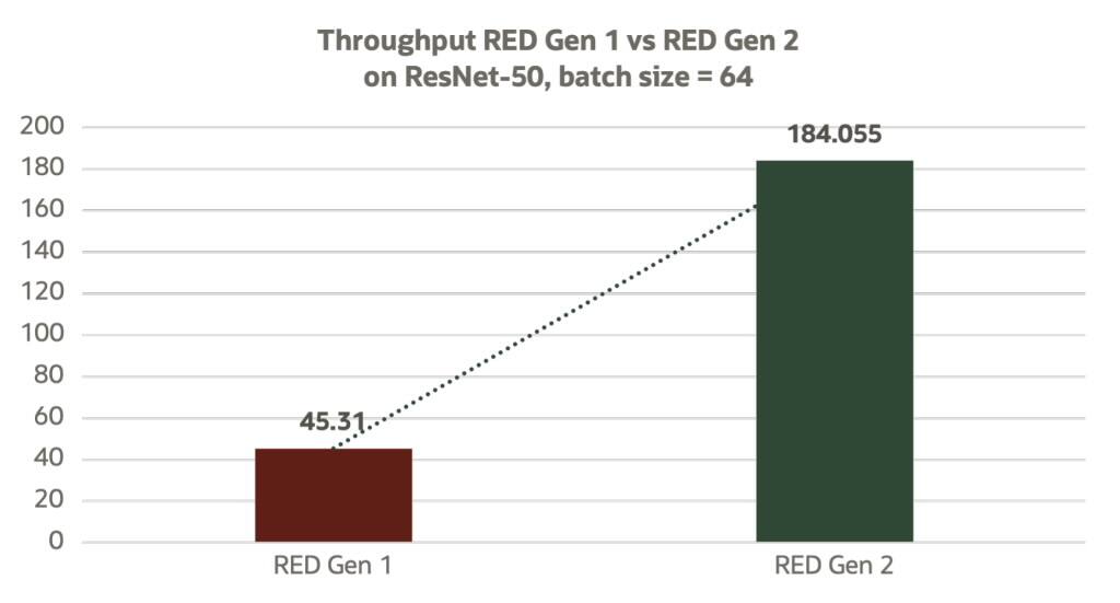 resnetthroughput ResNet-50