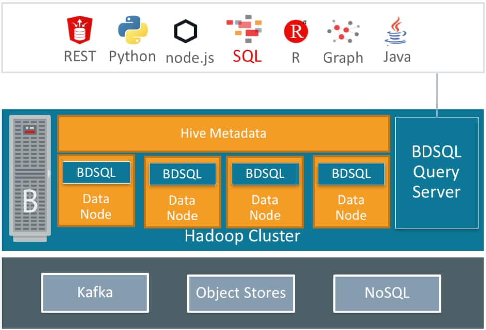 Oracle Big Data SQL 4.0 – Query Server