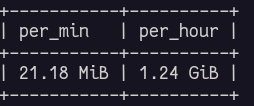 Optimal InnoDB Redo Log Capacity