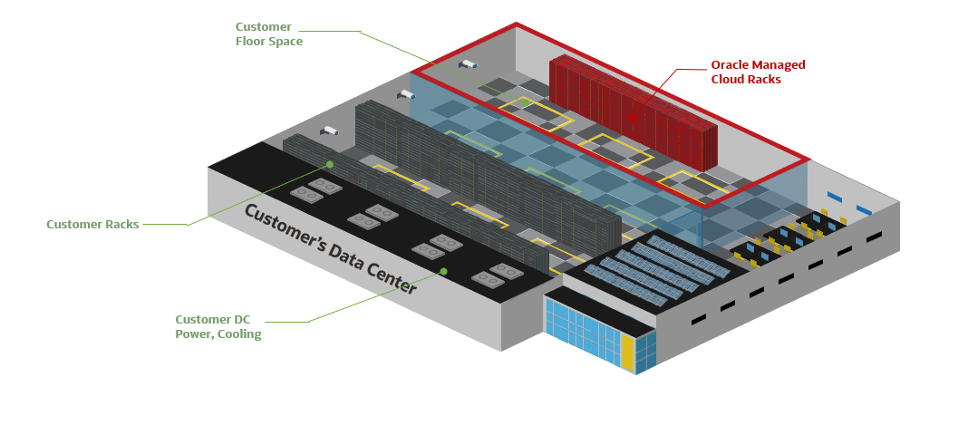 Oracle Dedicated Region - A complete cloud solution in your data center