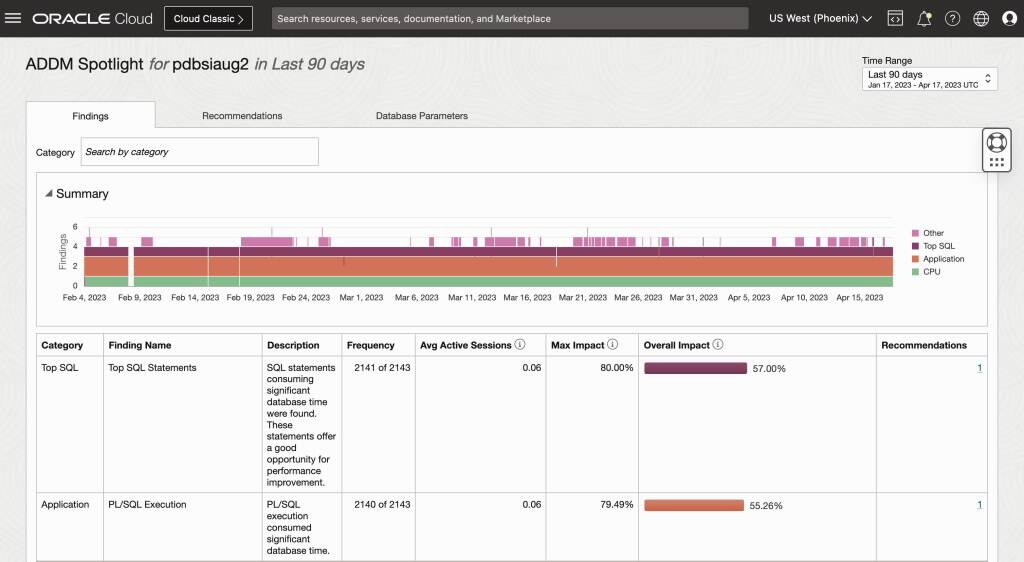 ADDM Spotlight provides strategic advice to optimize Oracle Database ...