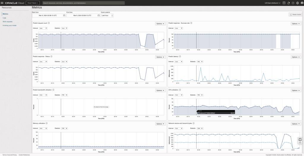 Obrázek 3: Zobrazení metrik rozdělených do tří tříd: metriky vyvolání, metriky latence a metriky využití