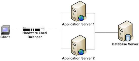 Configuring Integrated SOA Gateway in Multinode EBS Environments