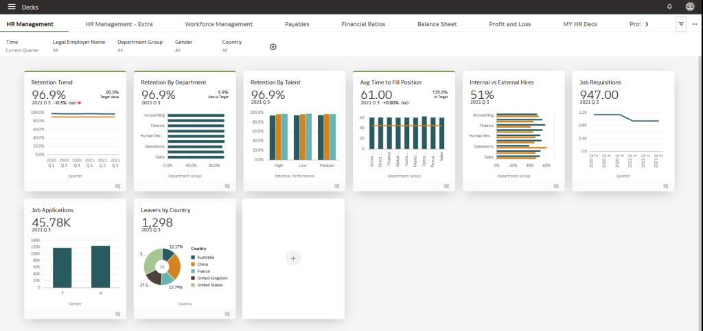 OTBI and Fusion Analytics complement each other to provide analytics ...