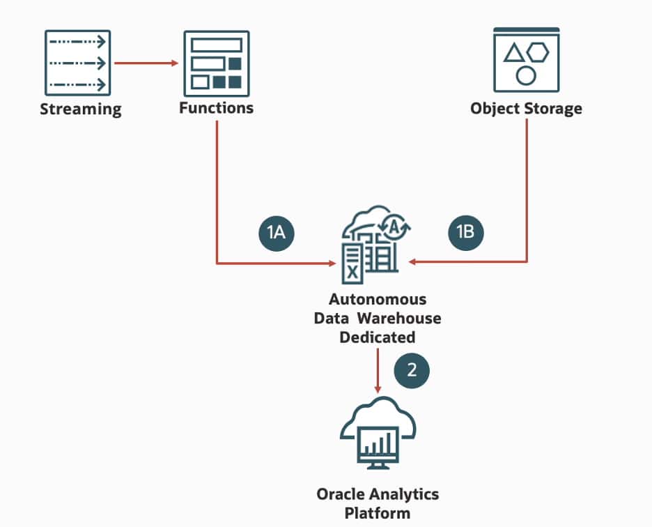 Power Your Business Decisions with Oracle Autonomous Data Warehouse ...