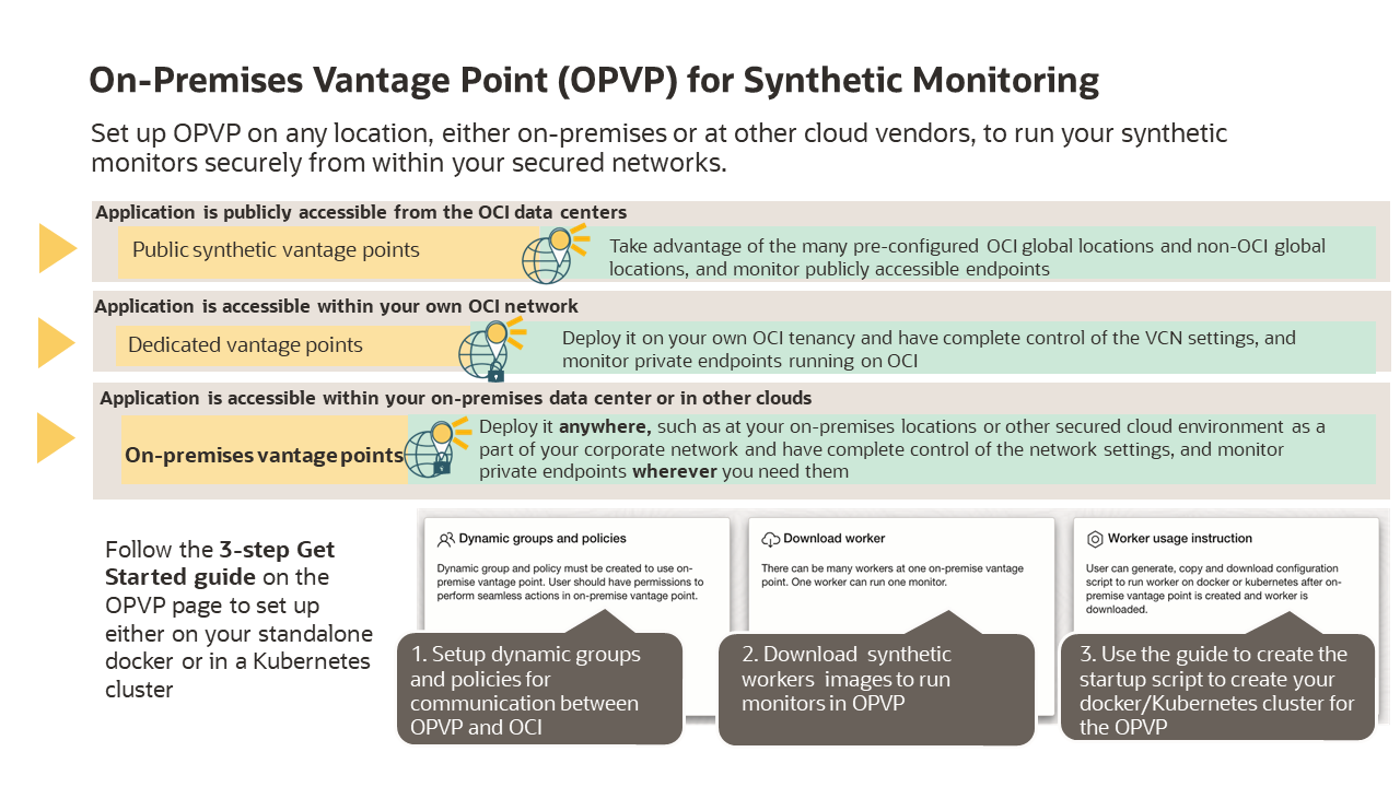 On-Premise Vantage Point (OPVP) for Synthetic Monitoring