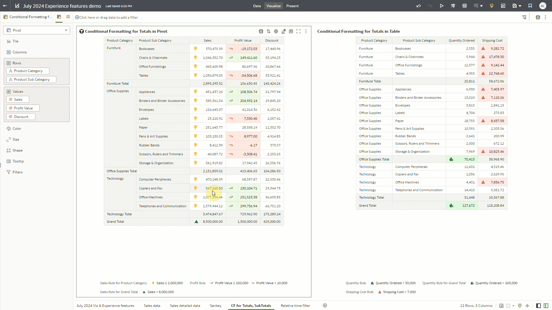 Flexibilnější podmíněné formátování součtů a mezisoučtů