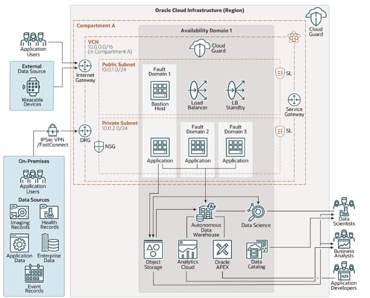 Using AI to improve PAR levels in inventory management in healthcare