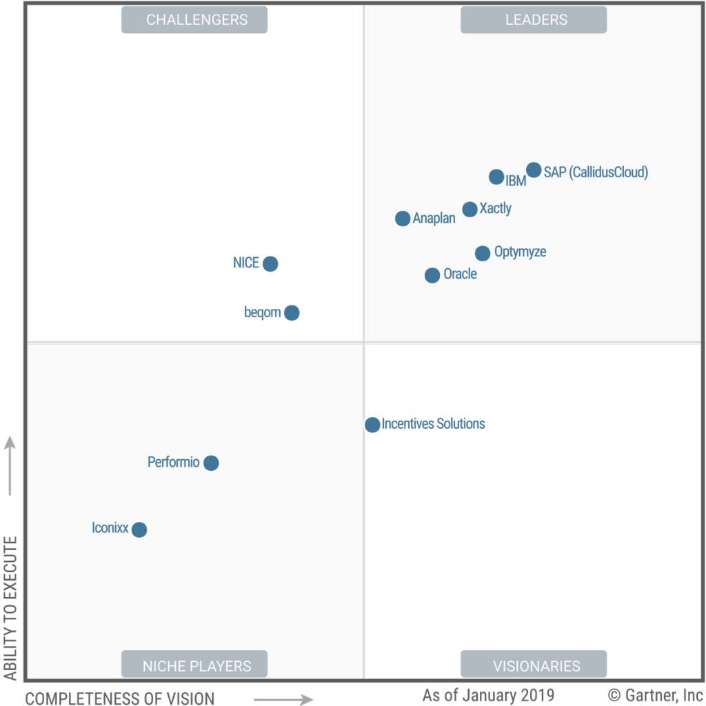 2019 Gartner Magic Quadrant for Sales Performance Management, places