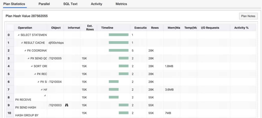 Available now: Performance Hub for on-premises databases