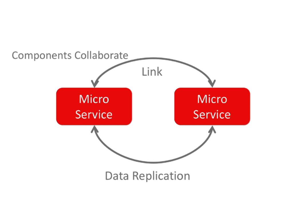 Microservices, Spring boot and Java