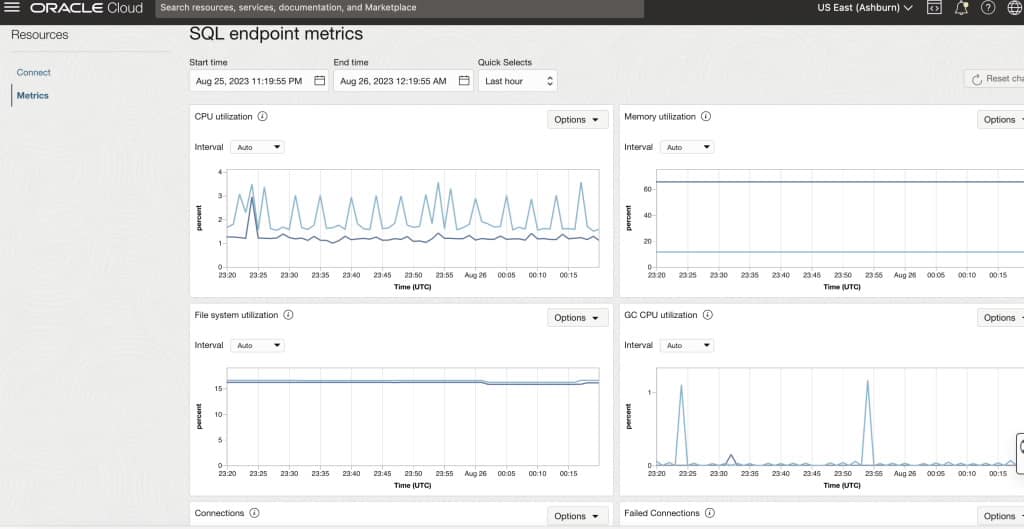 Introducing OCI Data Flow SQL endpoints