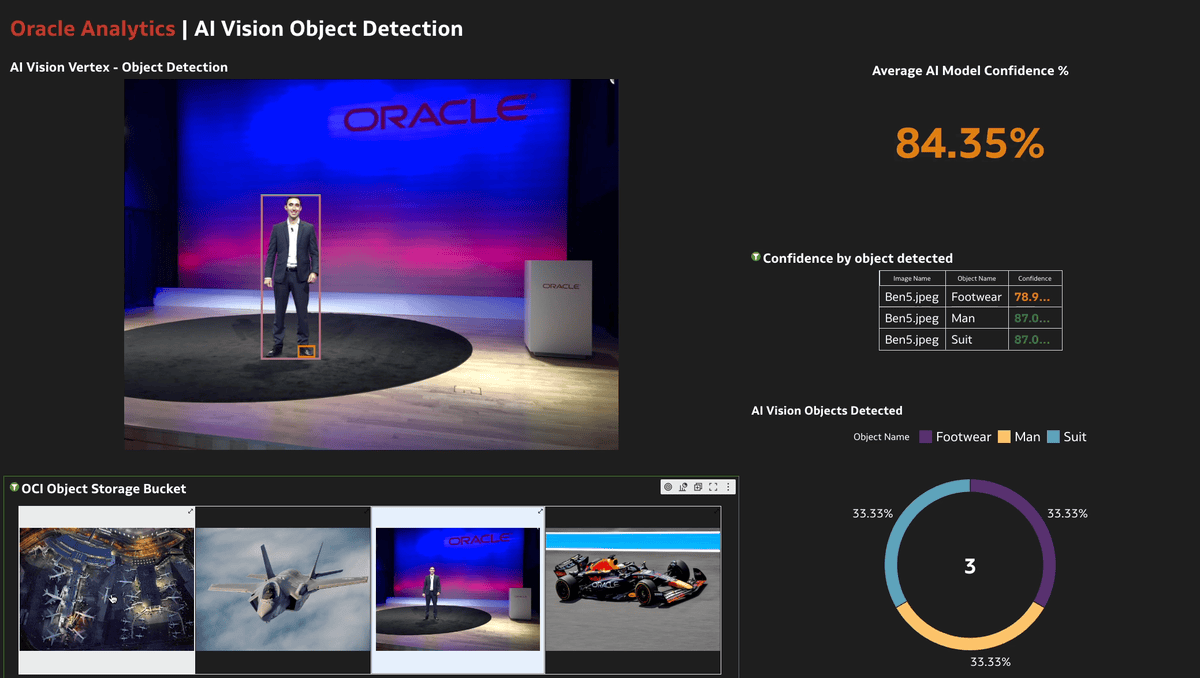 AI Vision a Oracle Analytics