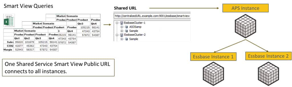 Essbase 21c single URL access from SmartView