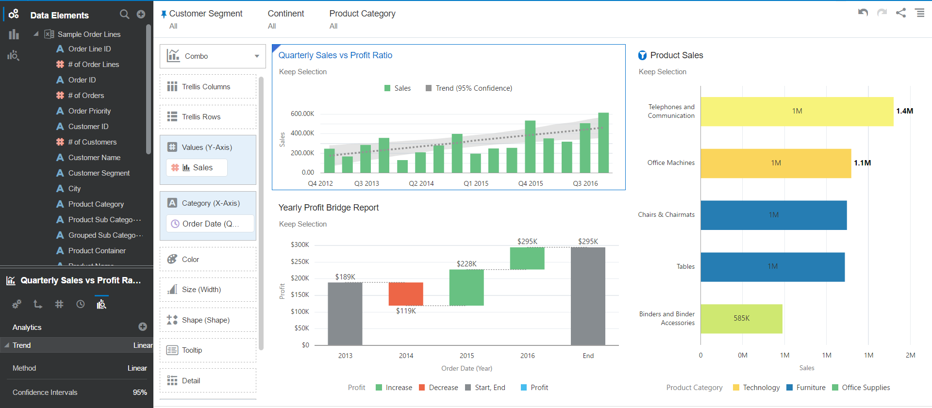 Six Retail Dashboards for Data Visualizations