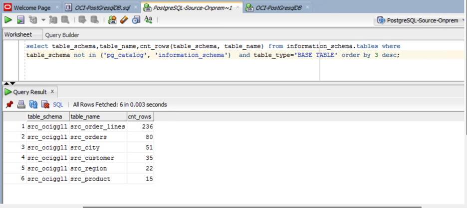 Seamlessly migrate an on-premise PostgreSQL database to OCI Database ...