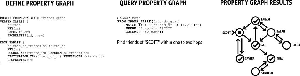 Oracle Property Graph