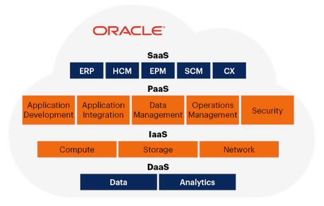 Oracle’s distinct approach on hybrid and multicloud