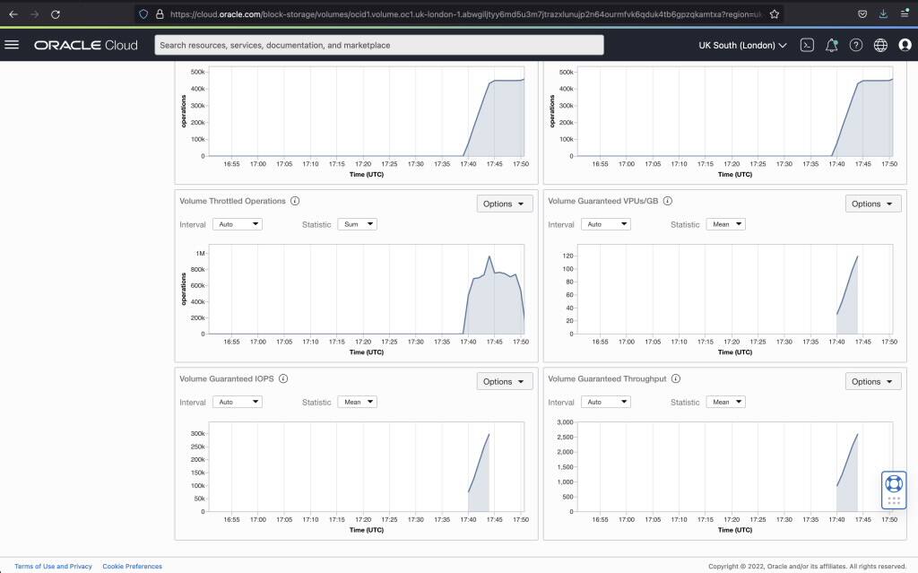 A screenshot of the graphs for autotune metrics in the Oracle Cloud Console.